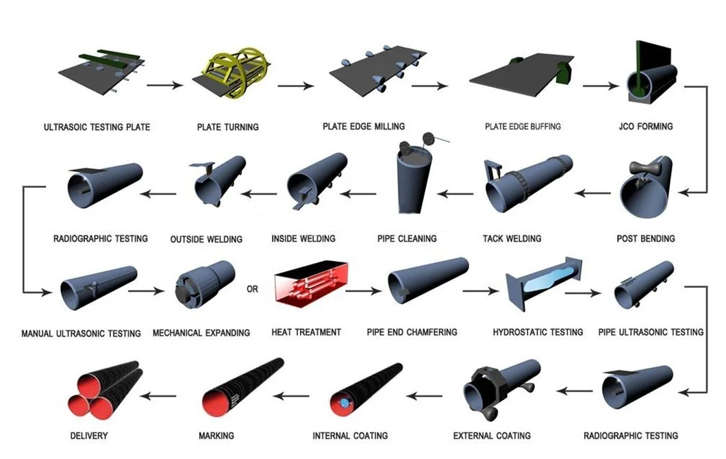 Mild Steel Carbon Steel API 5L Psl1/ Psl2 X60 16inch Sch20 ERW/SSAW/LSAW Steel Pipes