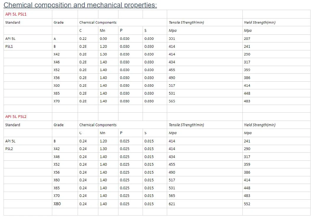 Ms CS Seamless Tube Price API 5L ASTM A106 A53 304 316L Seamless Carbon Steel Pipe Ss/Gi/ERW/Black/Oil/Alloy/Square/Round/Precision/Carbon/Stainless/Galvanized