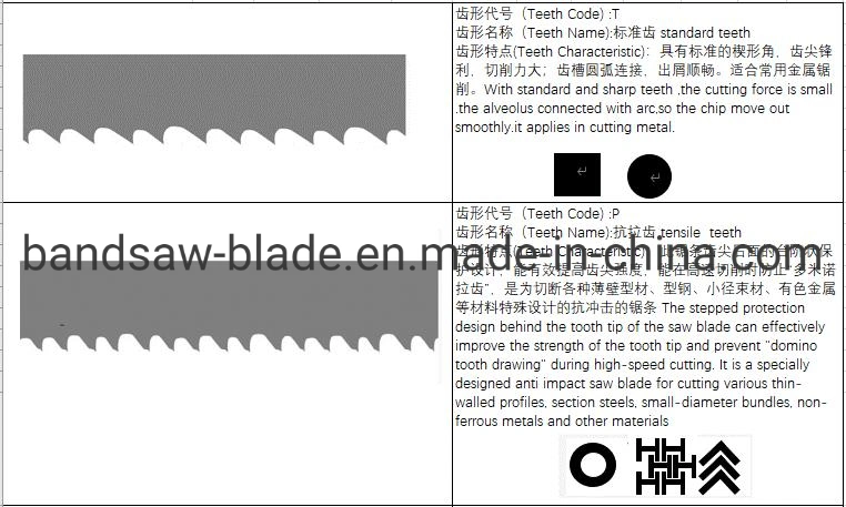 Factory Made The Best Quality M42 Metal Bimetal Bandsaw Blades, Band Saw Blade, Cutting Tube, Bars