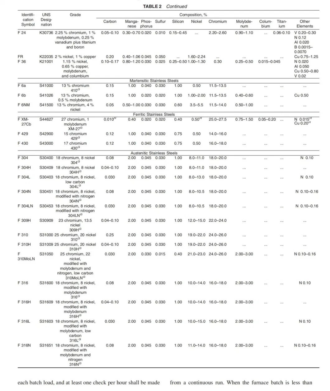 Raw Material Construction ASTM A36 Schedule 40 20 Inch 24 Inch Seamless Carbon Steel Pipe