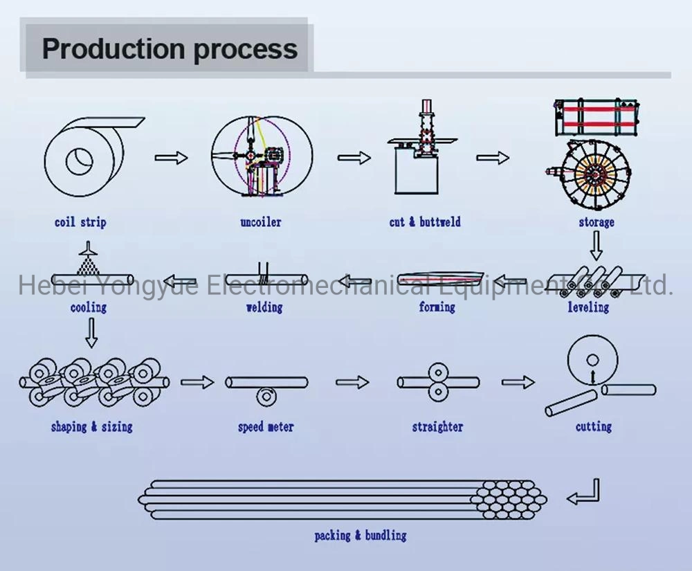 ERW Pipe Factory Production Line Longitudinal Seam Welded Pipe Machine