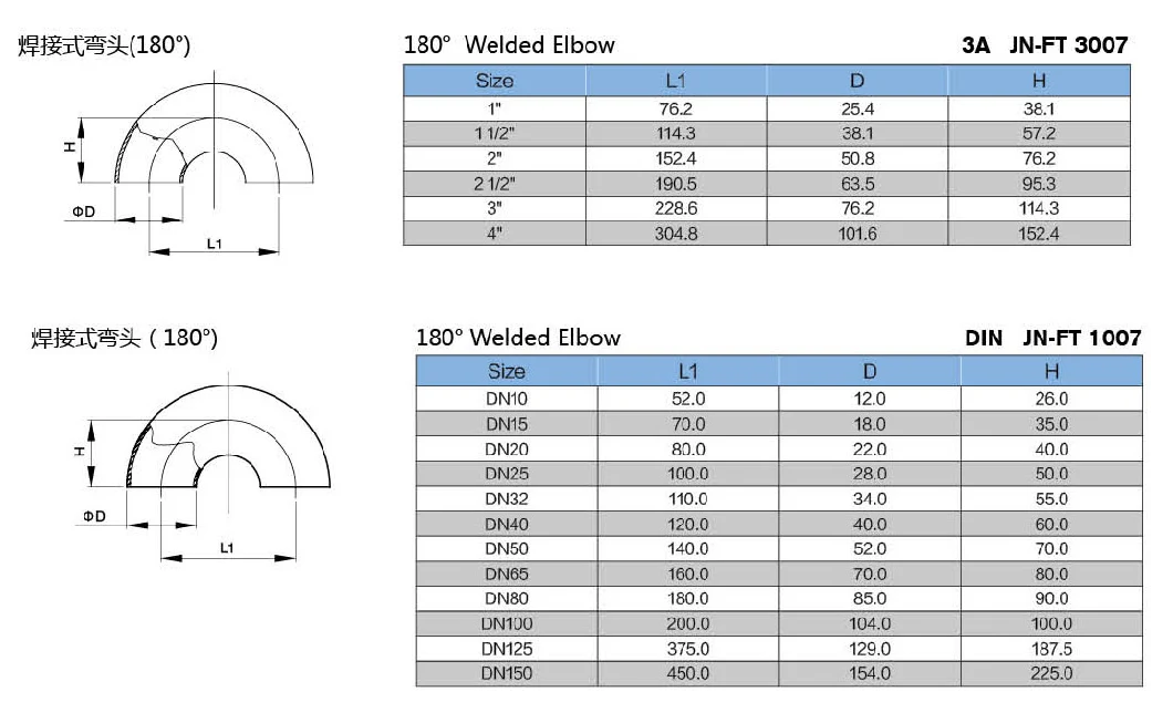 Stainless Steel Pipe Fittings U Bend (JN-FT4005)