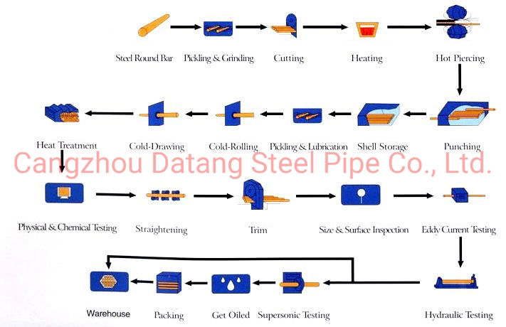 API 5L SSAW Oil and Gas 3PE Anti-Corrosion Spiral Welded Steel Pipes for Water and Oil and Gas Transportation