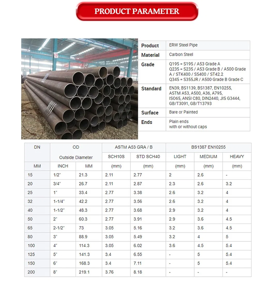 1000mm LSAW SSAW Large Diameter API5l 5CT Oil Carbon Steel Tube