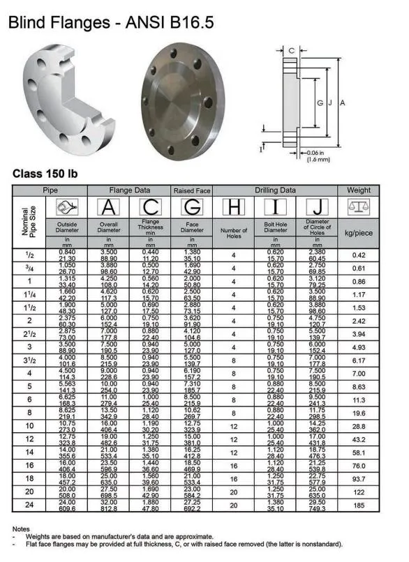 DN200 8inch Class150 Stainless Steel Bind Flange GOST-12836