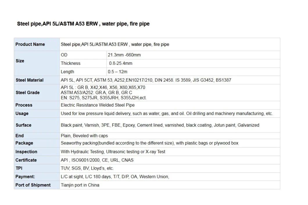 API 5L, Steel and Pipe/Pipe Manufacturer/ERW Pipe/Metal Pipe/Acero Al Carbono