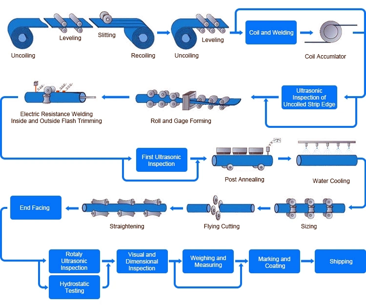 SSAW/Sawl API 5L Spiral Welded Carbon Steel Pipe Natural Gas and Oil Pipeline