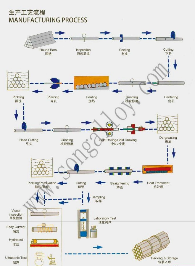 Carbon Steel, Stainless Steel, Nickel, Titanium Pipe Steel Pipe Seamless Steel Pipe Precision Steel Pipe