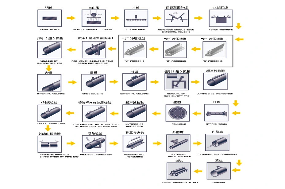 ASTM A252 S355jr S355j2h SSAW /LSAW Steel Pipe Black Welded Pipes Pile API 5L SSAW Steel Pipe