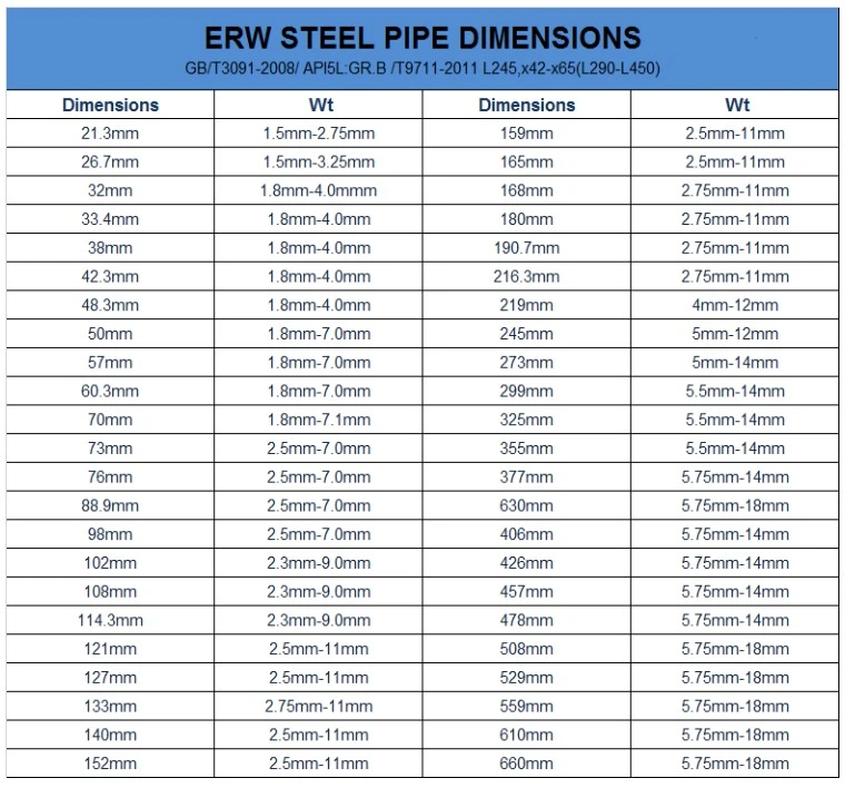 Gi Pipe Schedule 40 ASTM A36 Cold Rolled Steel Pipe with Factory Price