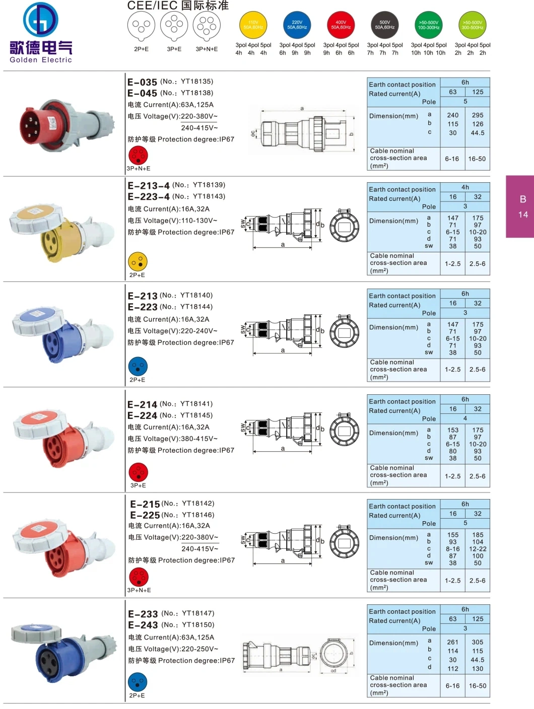 Factory Price 16A 32A 63A 125A Waterproof Outdoor Industrial Plug and Socket