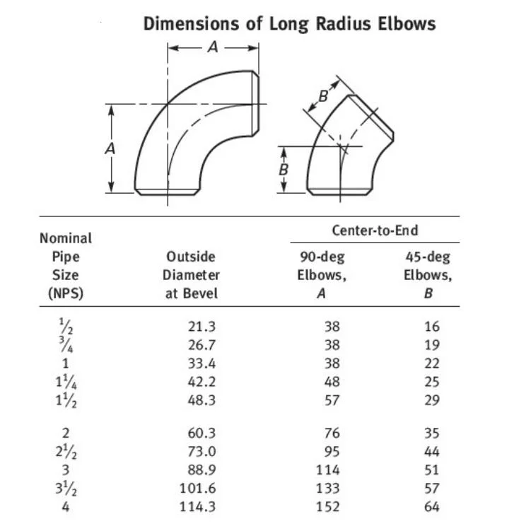 Pipe Fittings 180 Deg Elbow Xs 5&quot; DN125 Stainless Steel Pipe Bend