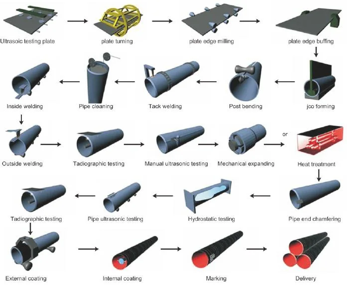 20 Inch Carbon Steel Pipe/Tube LSAW Welded Pipe and Black Carbon Steel Pipe and Tube with 3lpe Coating