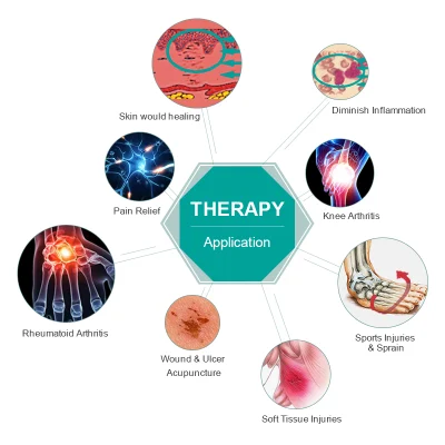 Biostimulation Laser Light Therapy Device Pain Away Laser Therapy Lamp for Pain