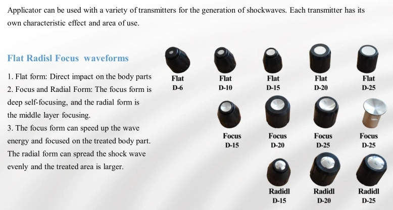 Shockwave Therapy Machine for Kidney Stones Eswt Shock Wave Therapy Pneumatic Shockwave