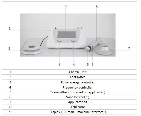 Radial Shock Wave Physiotherapy Diabetes Mellitus Treatment Machine