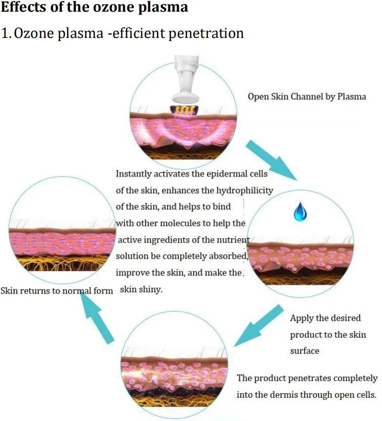 2 in 1 Plasma Ozone Skin Tightening Acne Removal Plasma Pen