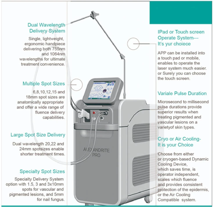 Medical CE 755nm 1064nm Alexandrite Laser Hair Removal Machine Price ND YAG Device Alex PRO Laser Max