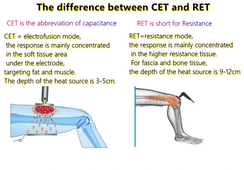 Portable RF Cet Ret Smart Tecar Therapy Shockwave Physical Therapy Device