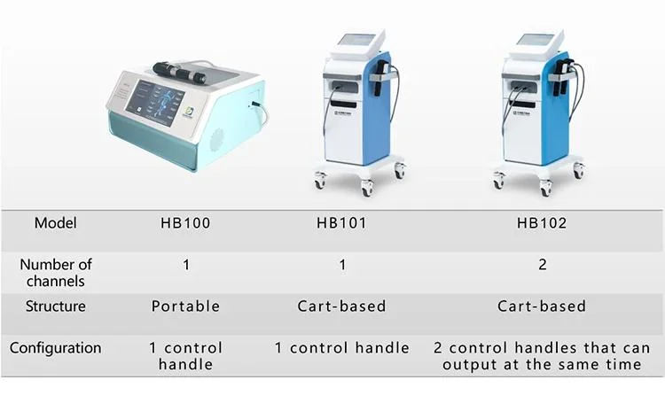 Rehabilitation Device Electric Shockwave Therapy Shock Waves Equipment Extracorporeal Shock Wave Therapy Eswt Machine