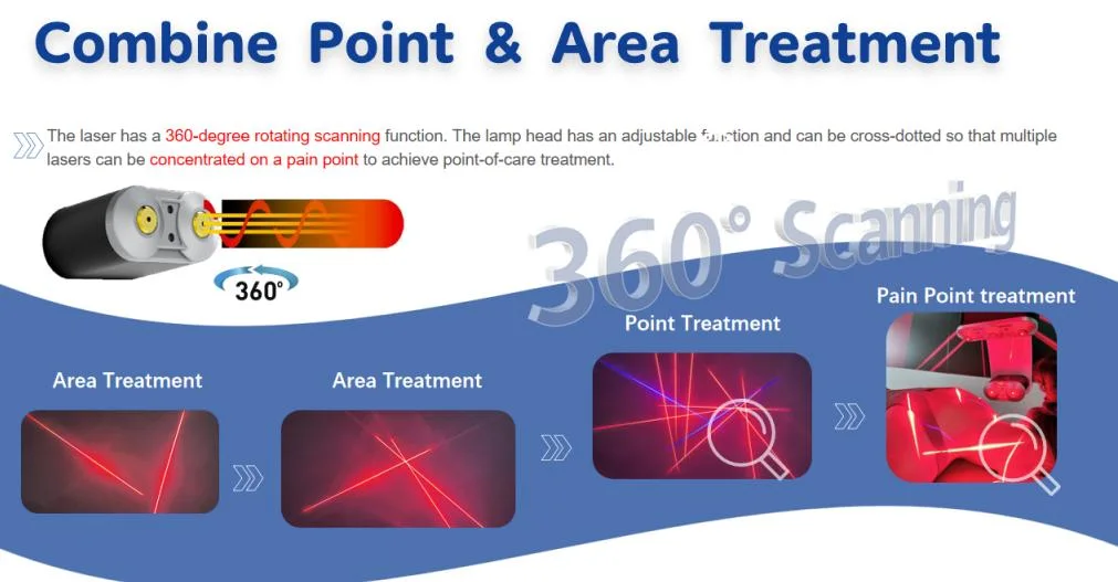 No Side Effect Luxmaster Physio Diodes Laser Pain Relief Therapy Device