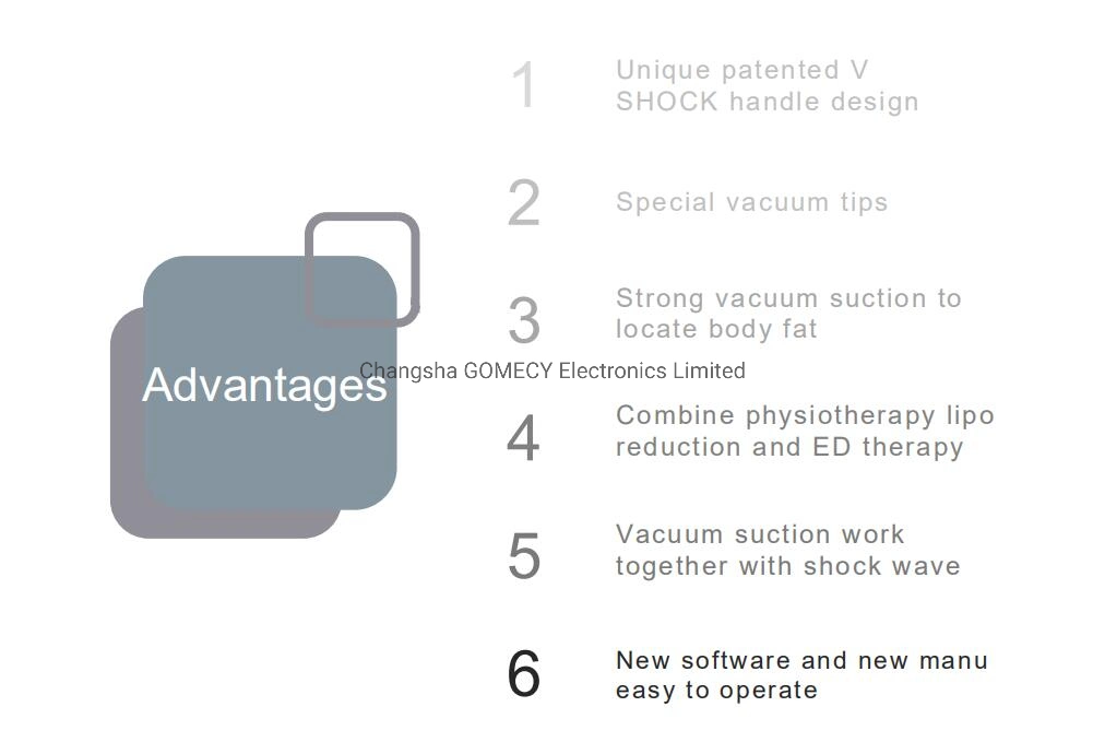 Shockwave+Vacuum 2 in 1 ED Treatment Physiotherapy Machine