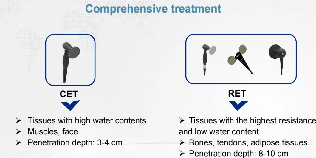 Ultrasound Tecar Shockwave Machine 3 in 1 Ret Cet Tecar+Ultrasound+Shockwave Physiotherapy Equitment