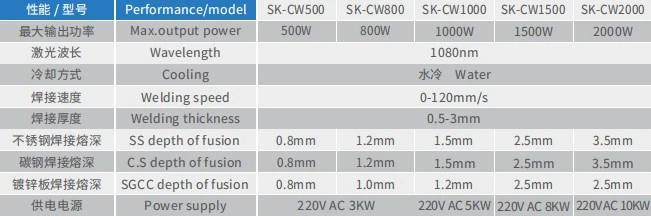 Portable Handheld Fiber Laser Welding Equipment for Cold Work High Alloy Steel