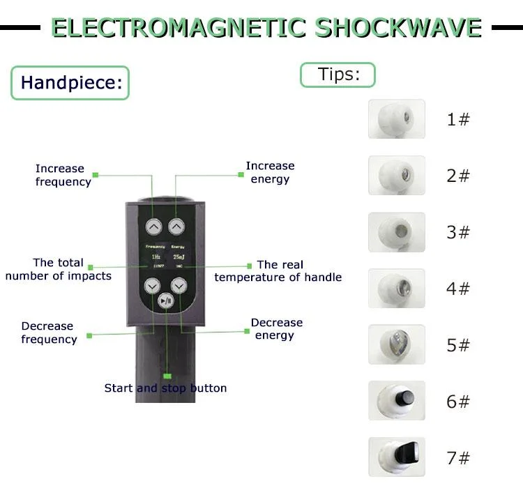 Shockwave Therapie Voor Penis EMS+Shockwave+Tecar Therapy Physiotherapy Tecar Physical Therapy Machine