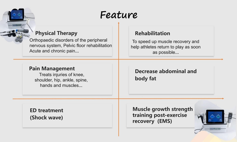 Factory Price Cellulite Removal 448kHz Cet Ret Diathermy Tecar Therapy Physio EMS Eswt Shockwave Therapy Machine