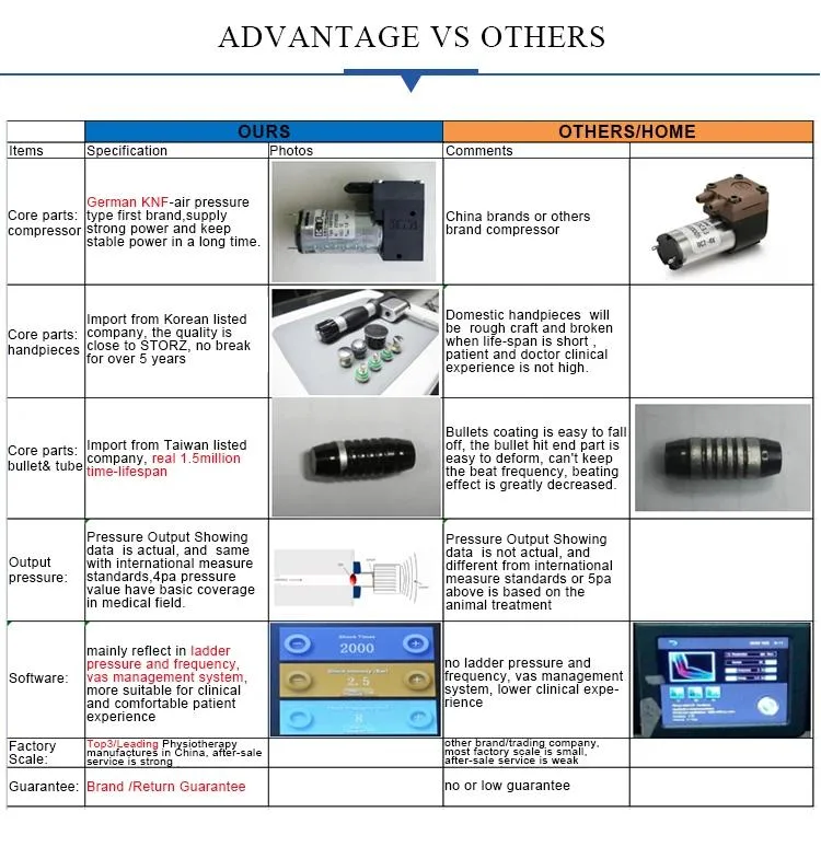 Rehabilitation Device Electric Shockwave Therapy Shock Waves Equipment Extracorporeal Shock Wave Therapy Eswt Machine