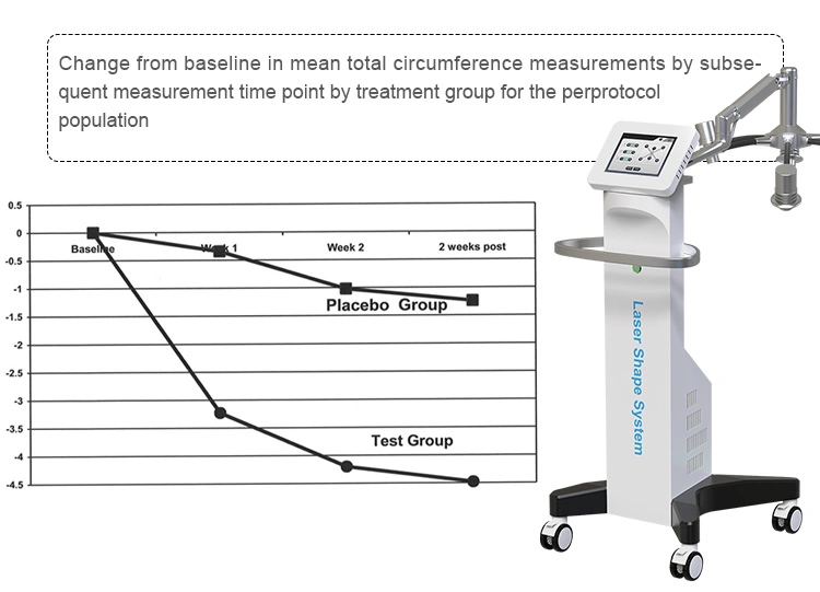 6D Non Invasive 532nm Green Light Low Level Therapy Laser Slimming Machine