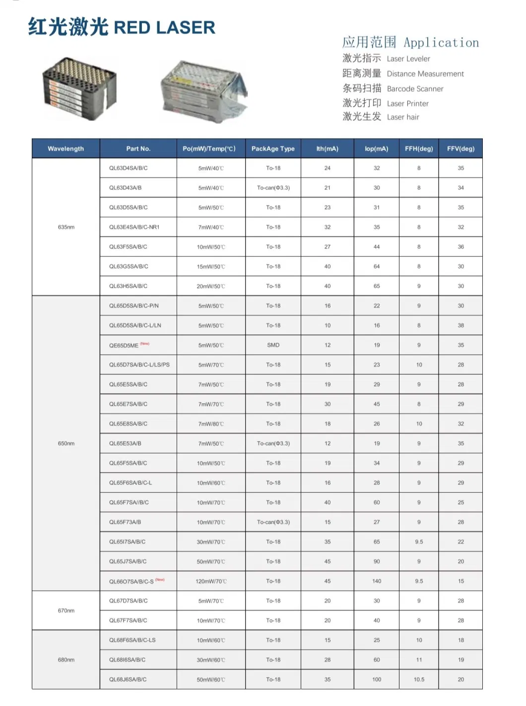 Ql67D7SA/B/C 670nm 5MW 70&ordm; C Red Laser