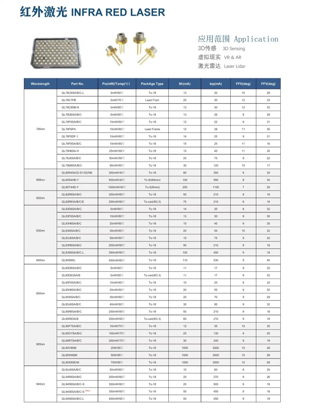 Ql67D7SA/B/C 670nm 5MW 70&ordm; C Red Laser