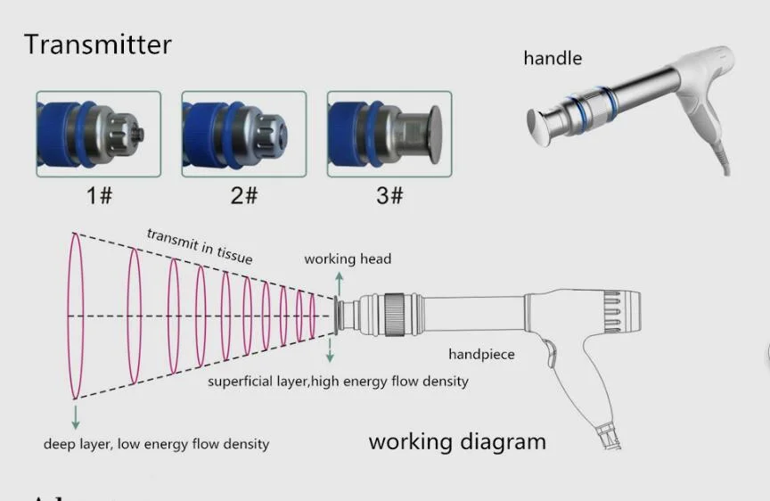 New Design ED Ultrawave Handles Wholesale Focused Radial Extracorporal Shock Wave Therapy Eswt Shockwave Therapy Erectile Dysfunction Machine Eswt Shockwave