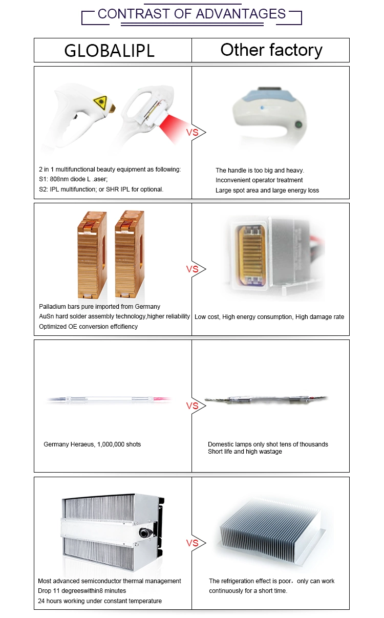 Hot Sale Diode Laser Hair Removal and Vasculal Therapy IPL Beauty Device