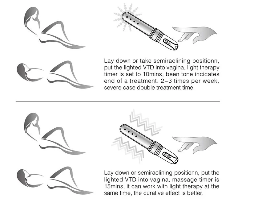 Red LED Light Cold Laser Therapy Device for Vaginal Infection Vaginitis Treatment Health Care