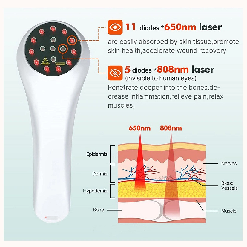 Us Au EU Plug Therapy Laser Cold Laser Treatment for Back Pain Relief Physical Therapy Equipment