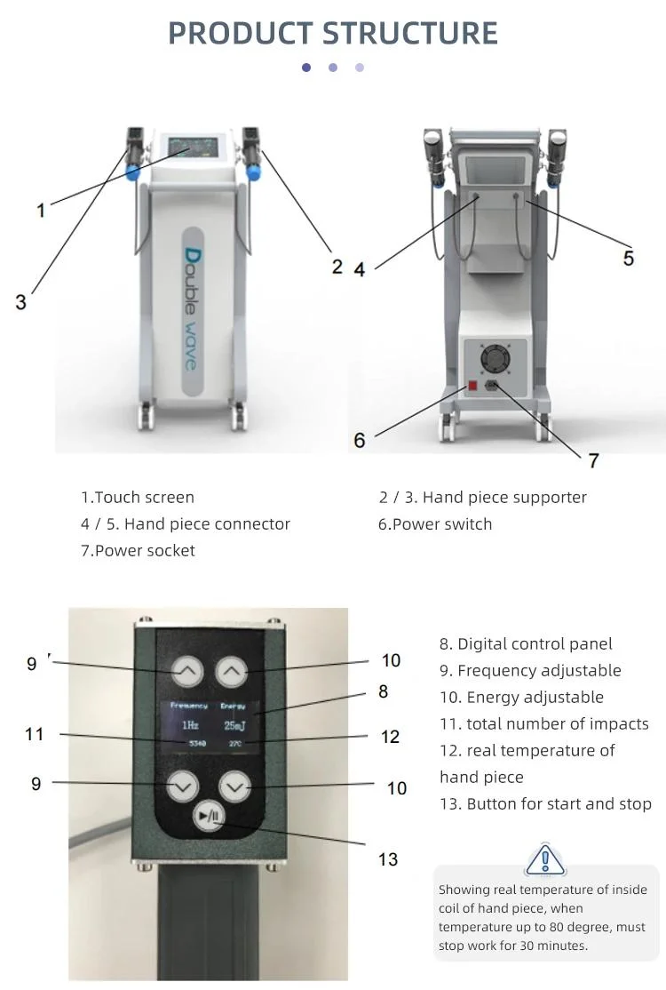 ED Therapy Shock Wave Machine Extracorporeal Shockwave Device with Good Price Double Channel Elec Shock Wave