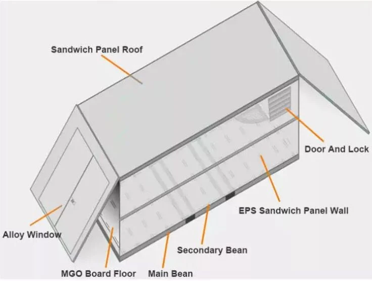 New Design Fast Install Prefabricated Prefab Foldable Container House Homes