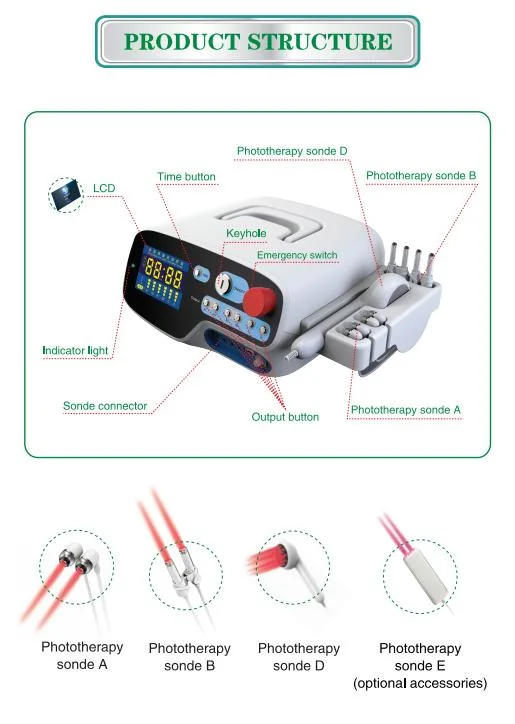 650nm and 810nm Cold Laser Pain Relief Equipment Multifunction Laser Instrument for Sports Injures Rehabilitation