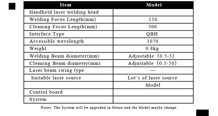 Perfect Laser-Handheld Industrial Automatic CNC Fiber Laser Cold Welder