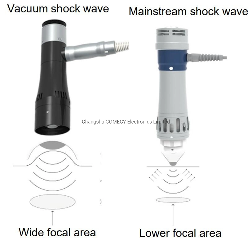 Shockwave+Vacuum 2 in 1 ED Treatment Physiotherapy Machine