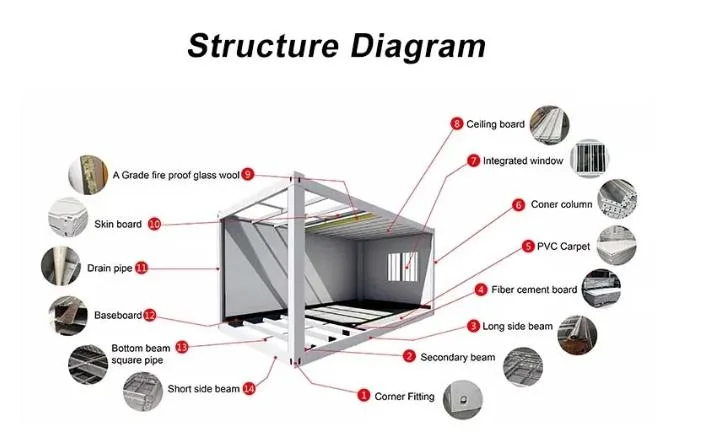 Prefab House Expandable Container House Wooden Container Home