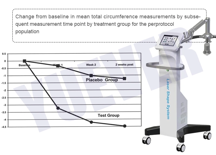 Yuever Medical 532nm Green Light Cold Laser Fat Burning 6D Laser Shape Body Slimming Machine