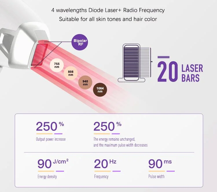 Star Selling Laser Diode 755+808+1064 Diode Laser Hair Removal Machine Laser Diode Treatment with Medical CE