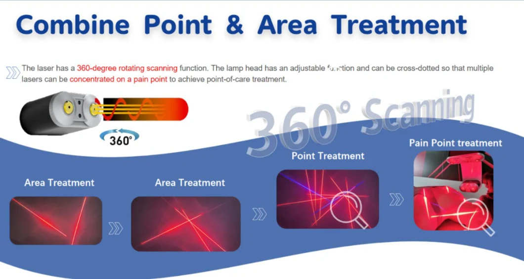 Low Level Laser Therapy Luxmaster Physio Physiotherapy Machine for Pain Relief