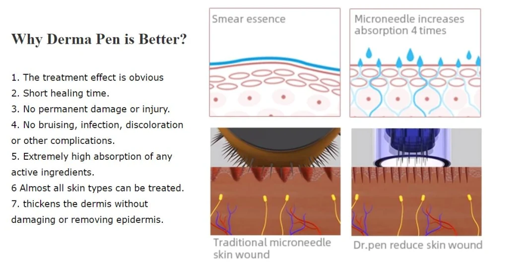 Dr Pen Hydra Pen H2 Microneedling for Skin Care