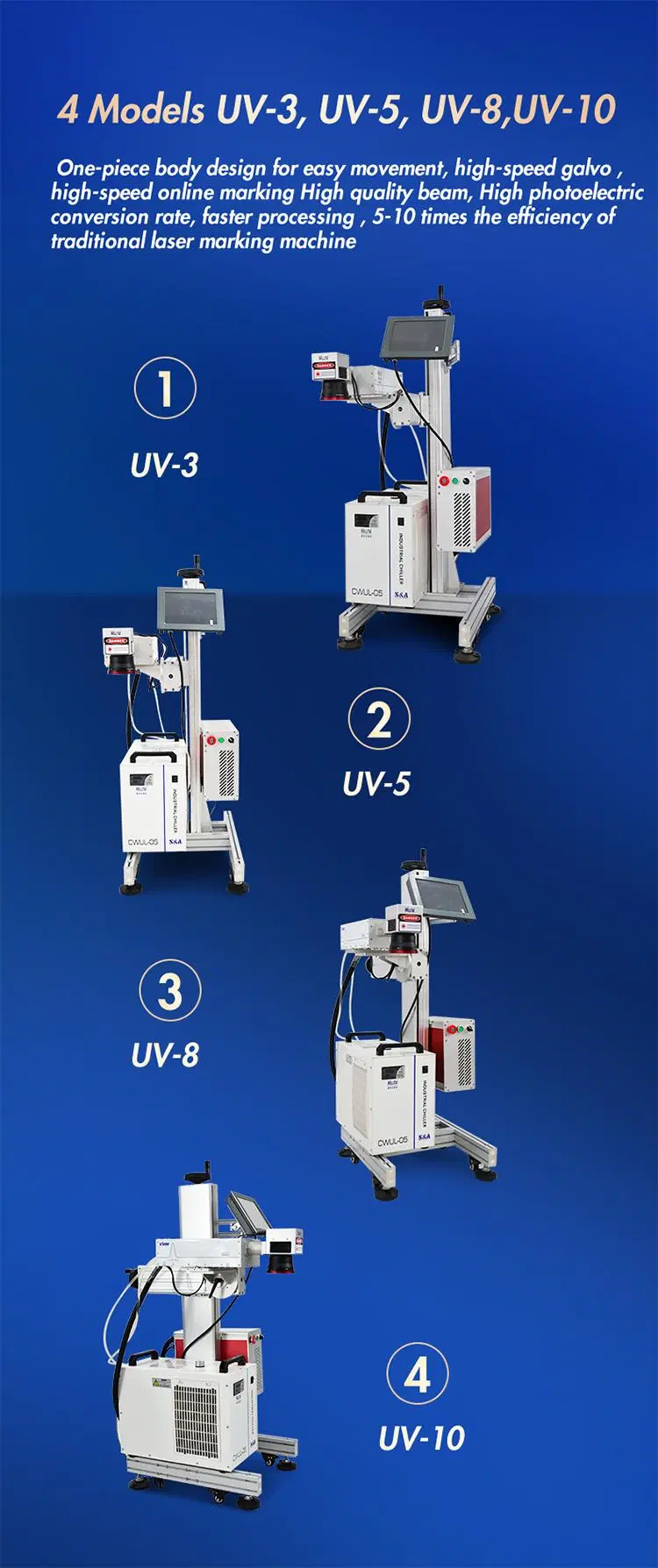 3W Desktop Wire Plastic Printing UV Laser Marking Machine for Sale