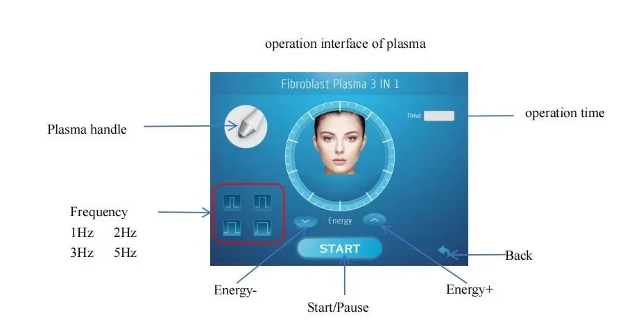 Fractional RF Anti Wrinkle Plasma Pen Korea for Eyelid Tightening and Lifting Machine Jet Plasma Lift